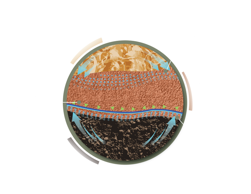 Diagram displaying the usage of Profile Environmental care as a litter treatment as a bacteria inhibitor and moisture barrier.